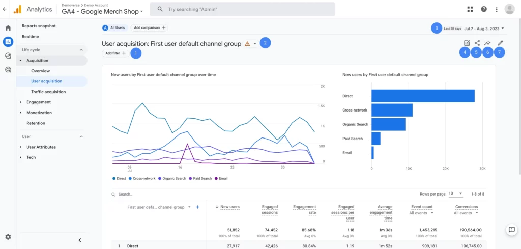 Google Analytics 4 – jak mierzyć skuteczność reklam? 2 Google Analytics 4 - jak analizować skuteczność reklam