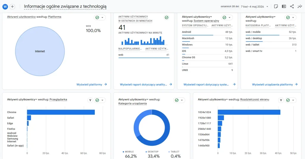 Google Analytics 4 - jak czytać dane, które mają znaczenie? 2 GA4 - technologia