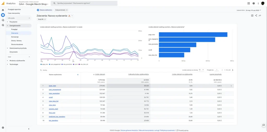 Google Analytics 4 - jak czytać dane, które mają znaczenie? 3 Google Analytics 4 - zdarzenia