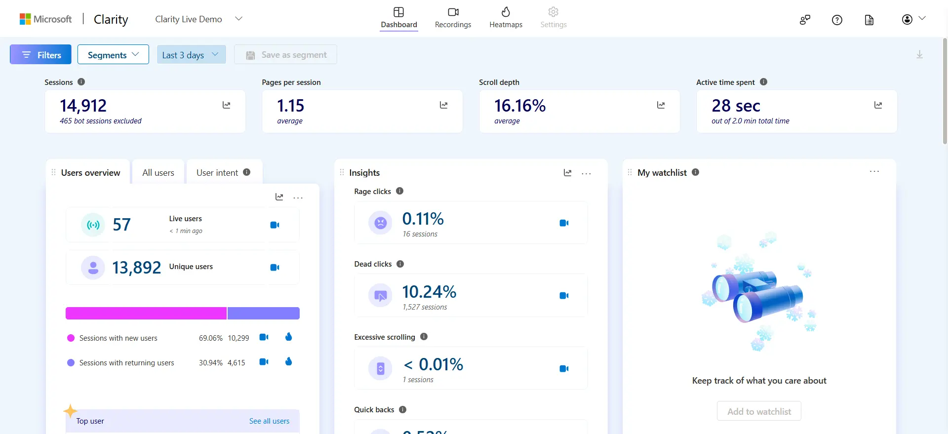 Microsoft Clarity - jak analizować UX za pomocą heatmap i nagrań sesji? 2 Microsoft Clarity - dashboard
