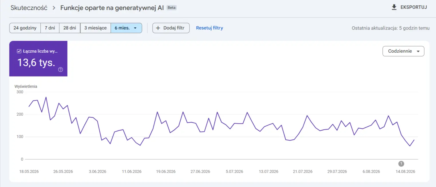 Google Search Console – jak analizować skuteczność SEO? 3 Widoczność AI w trybie beta w Google Search Console