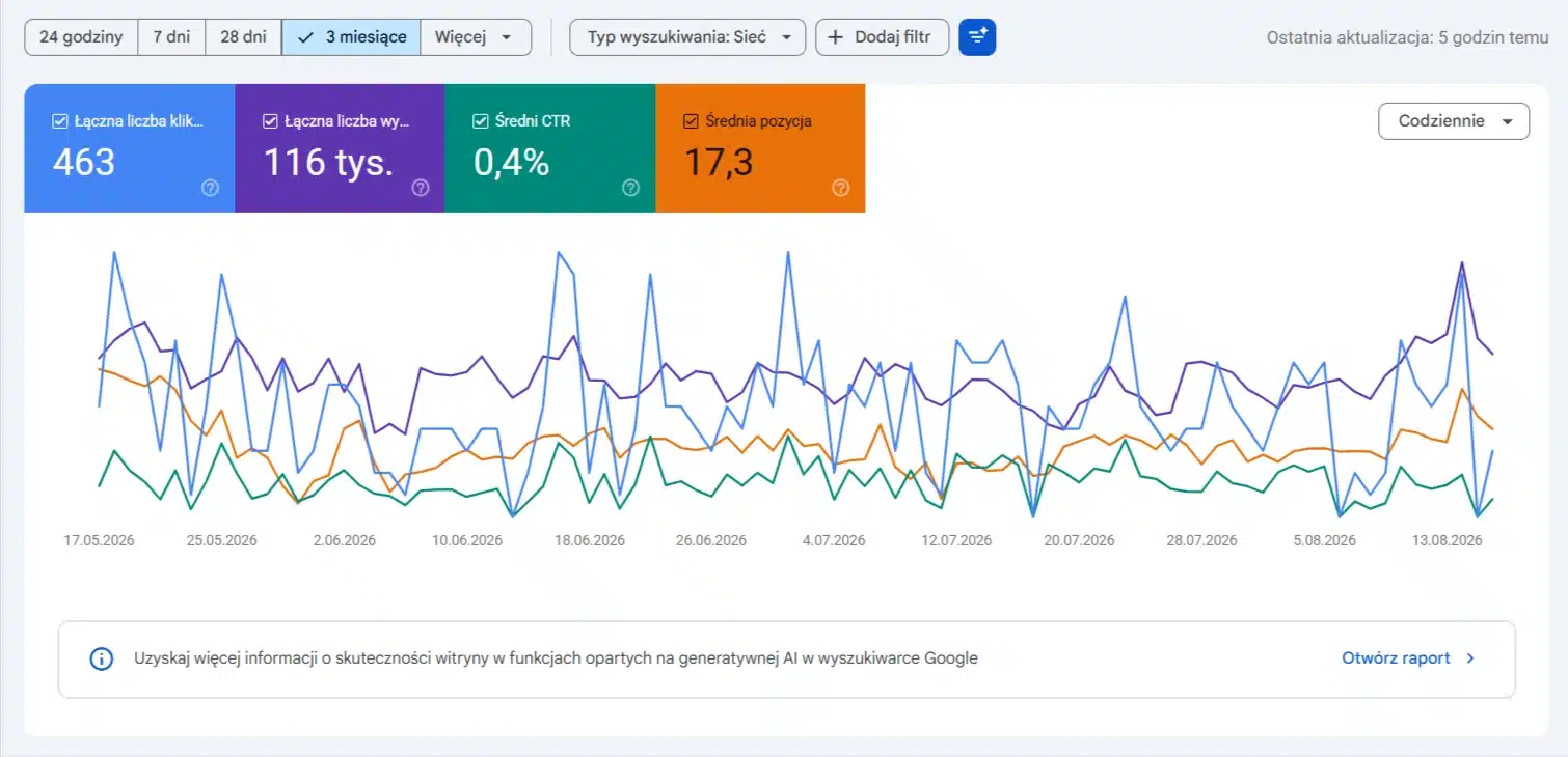 Google Search Console – jak analizować skuteczność SEO? 2 Panel Google Search Console
